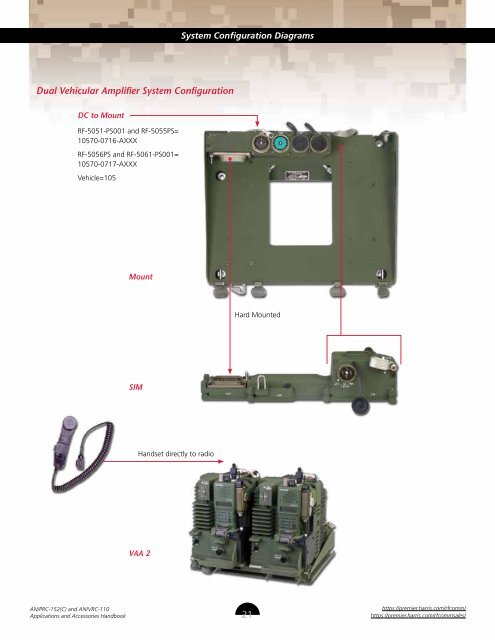 AN-PRC-152(C) - Harris RF Communications - Harris Corporation