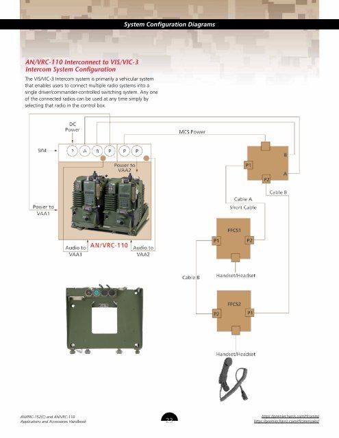 AN-PRC-152(C) - Harris RF Communications - Harris Corporation