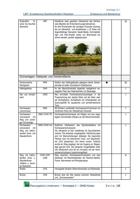 Landschaftspflegerischer Begleitplan - Niedersächsischer ...