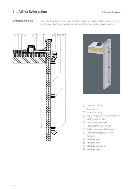 SitaTurbo - Sita Bauelemente GmbH