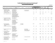 Annex B write off details - United Bank Limited