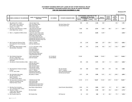 Annex B write off details - United Bank Limited