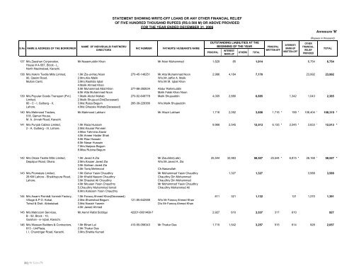 Annex B write off details - United Bank Limited