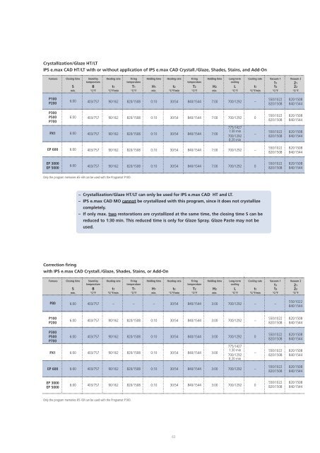 Emax Cad Firing Chart