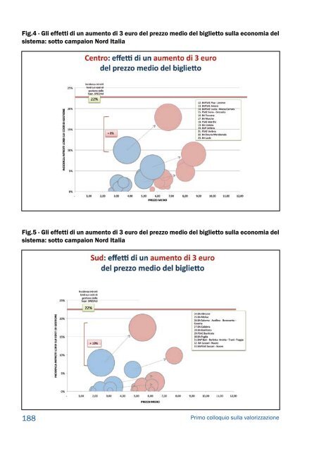 LA GESTIONE - Direzione Generale per la Valorizzazione del ...