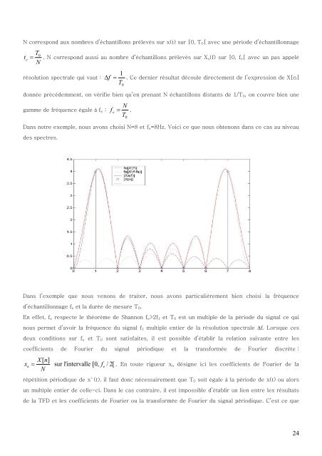 T. P. Traitement du Signal MaÃ®trise E.E.A. - LASC