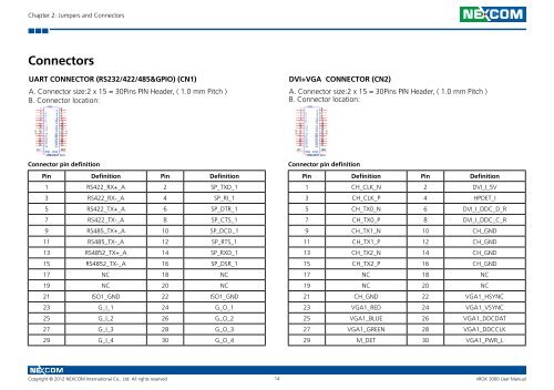 Connectors - NEXCOM