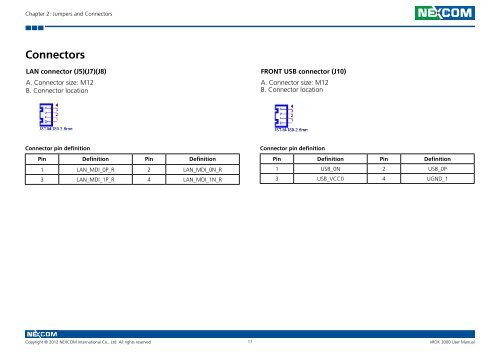 Connectors - NEXCOM