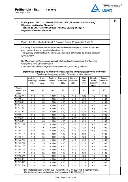 Prüfbericht - Nr. - Sempertex