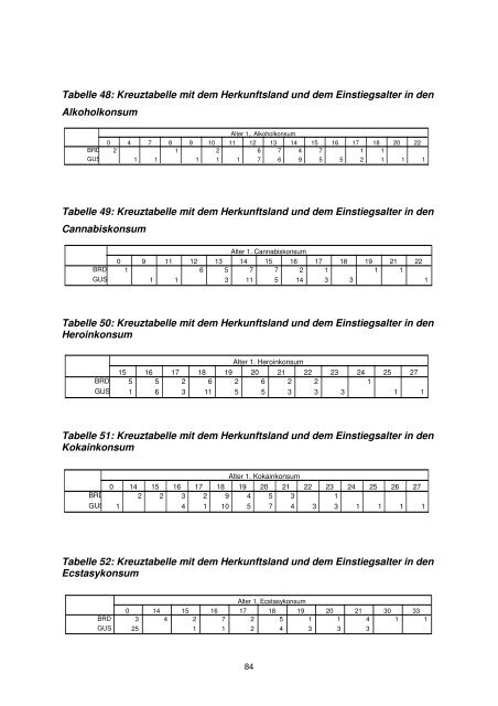 Heroinkonsummuster bei jungen Aussiedlern und Einheimischen ...