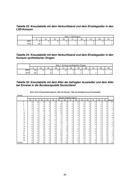 Heroinkonsummuster bei jungen Aussiedlern und Einheimischen ...