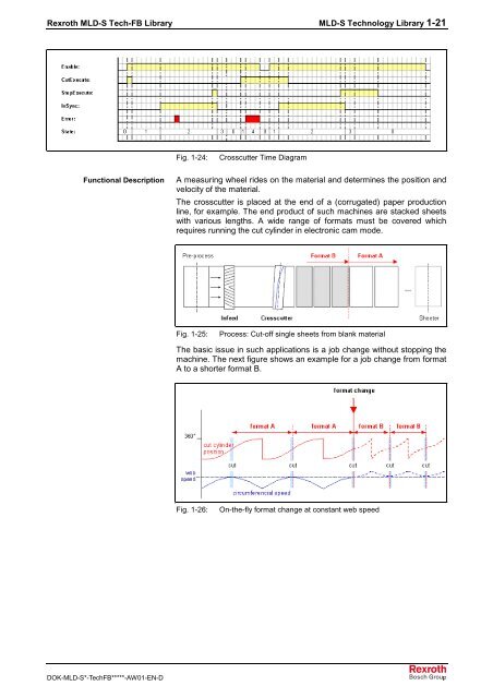 MLD-S Tech-FB Library Description - Bosch Rexroth