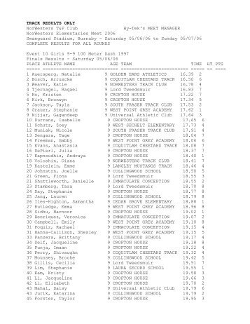 TRACK RESULTS ONLY - NORWESTERS Track and Field Club