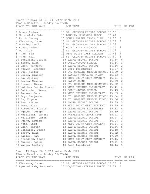 TRACK RESULTS ONLY - NORWESTERS Track and Field Club