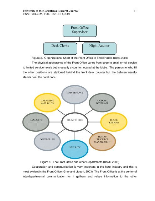 Front Office Chart Organization