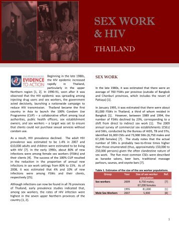 thailand sex work & hiv - HIV/AIDS Data Hub