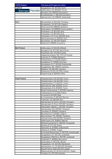 Liste over Finland - Danske Bank