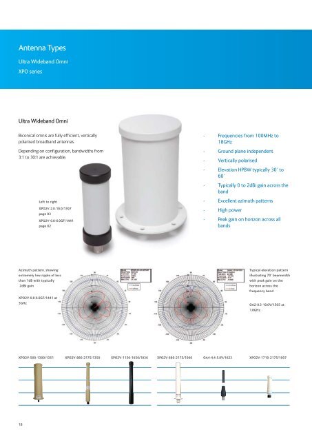 Cobham Antenna Systems