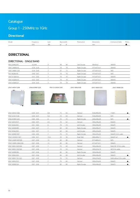 Cobham Antenna Systems