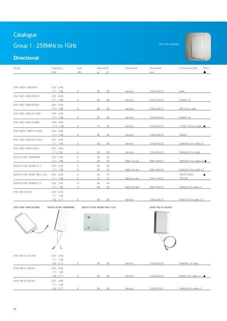 Cobham Antenna Systems