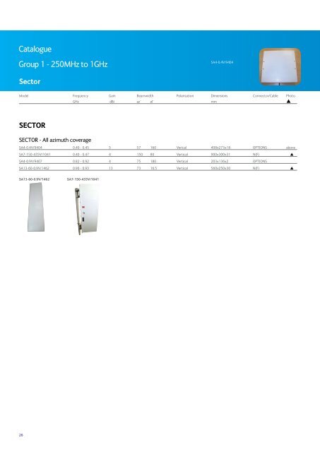 Cobham Antenna Systems