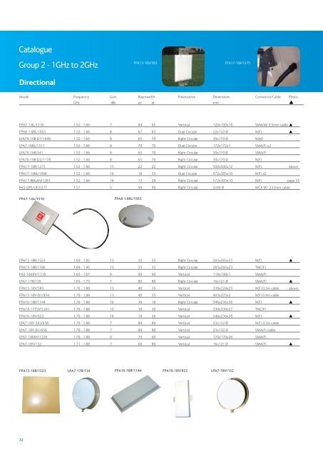 Cobham Antenna Systems