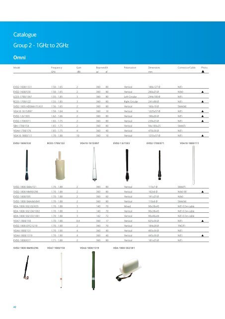 Cobham Antenna Systems