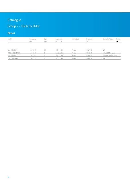 Cobham Antenna Systems