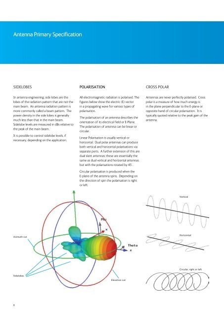 Cobham Antenna Systems