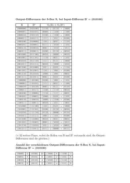 In- und Output-Differenzen der S-Box 1 des DES