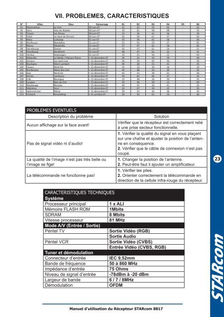 Version1 - OPTEX