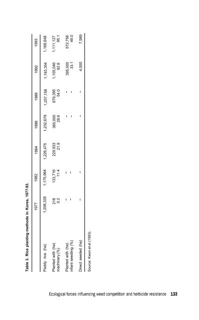 HERBICIDES in Asian rice - IRRI books - International Rice ...