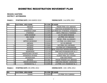 BIOMETRIC REGISTRATION MOVEMENT PLAN