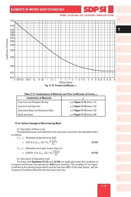 Section 17 Strength and Durability of Gears - SDP/SI