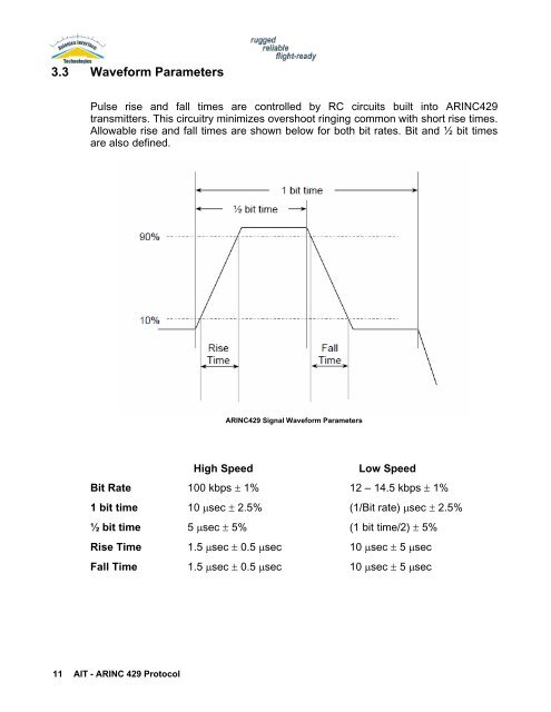 ARINC429_Tutorial