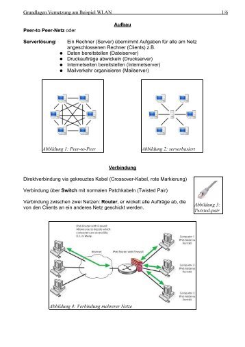 Grundlagen Vernetzung am Beispiel WLAN 1 / 6 Aufbau Peer-to ...