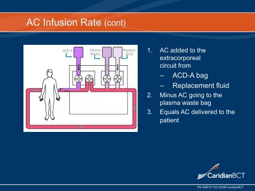 Introduction to Plasma Exchange