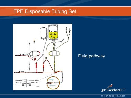 Introduction to Plasma Exchange