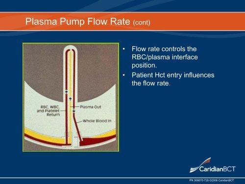 Introduction to Plasma Exchange