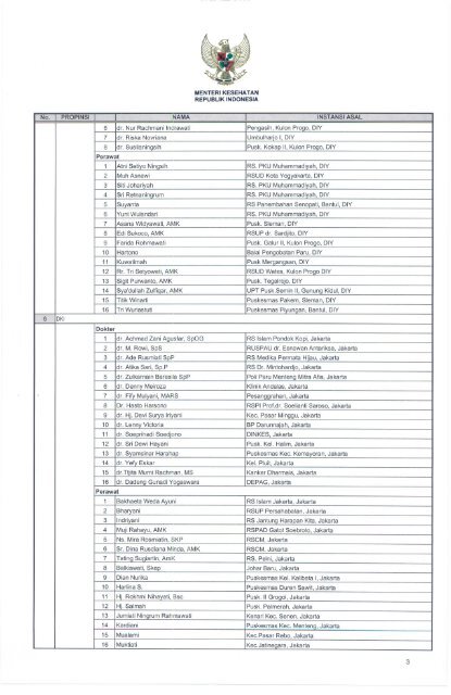 KEPUTUSAN - Departemen Kesehatan Republik Indonesia