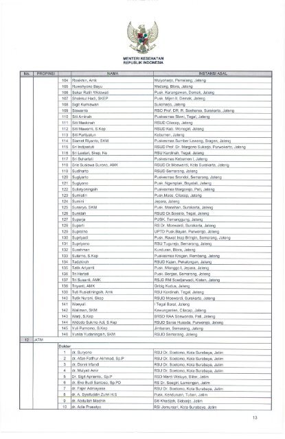 KEPUTUSAN - Departemen Kesehatan Republik Indonesia