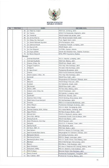 KEPUTUSAN - Departemen Kesehatan Republik Indonesia