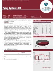 Zylog Systems Ltd - NSE