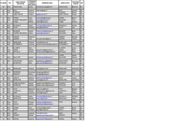CLASSE CIV ADRESSE MAIL NOM ELEVE DIV 6A Mme ...