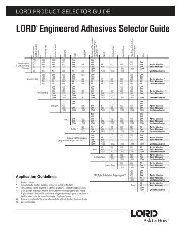 LORDÂ® Engineered Adhesives Selector Guide - DanLube