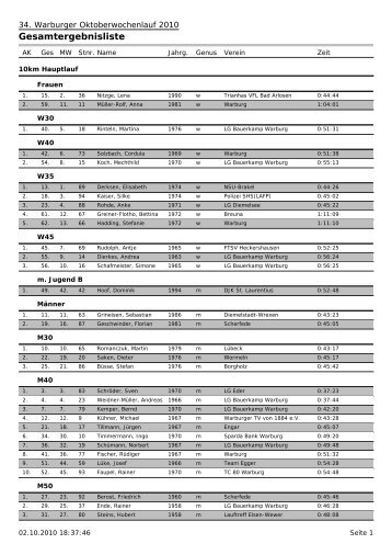 Gesamtergebnisliste - Warburger TV 1884 eV