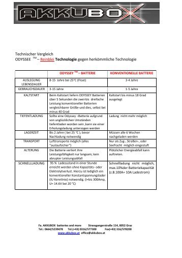 Technischer Vergleich - AKKUBOX