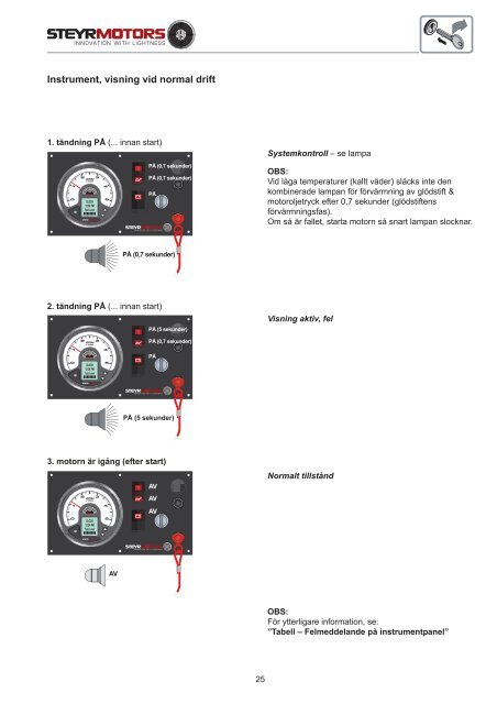 4 cylindrar + 6 cylindrar 4 cylindrar + 6 cylindrar - Steyr Motors