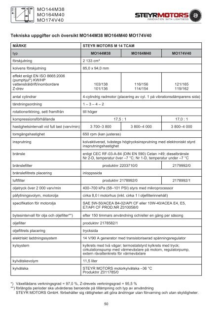 4 cylindrar + 6 cylindrar 4 cylindrar + 6 cylindrar - Steyr Motors