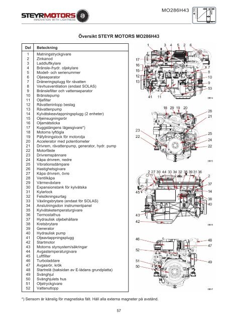 4 cylindrar + 6 cylindrar 4 cylindrar + 6 cylindrar - Steyr Motors